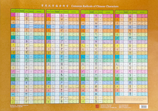 Common Radicals of Chinese Characters Wall Chart 常用汉字偏旁部首挂图